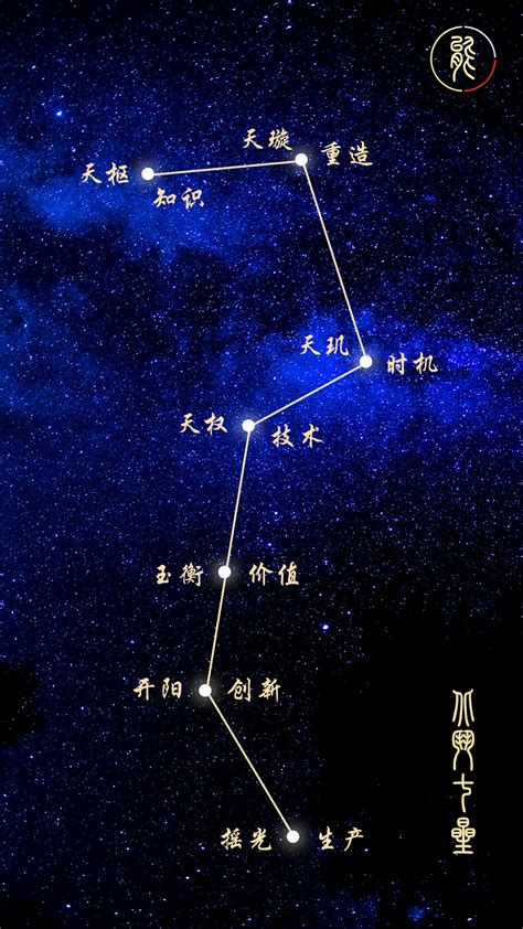 北斗七星 7月